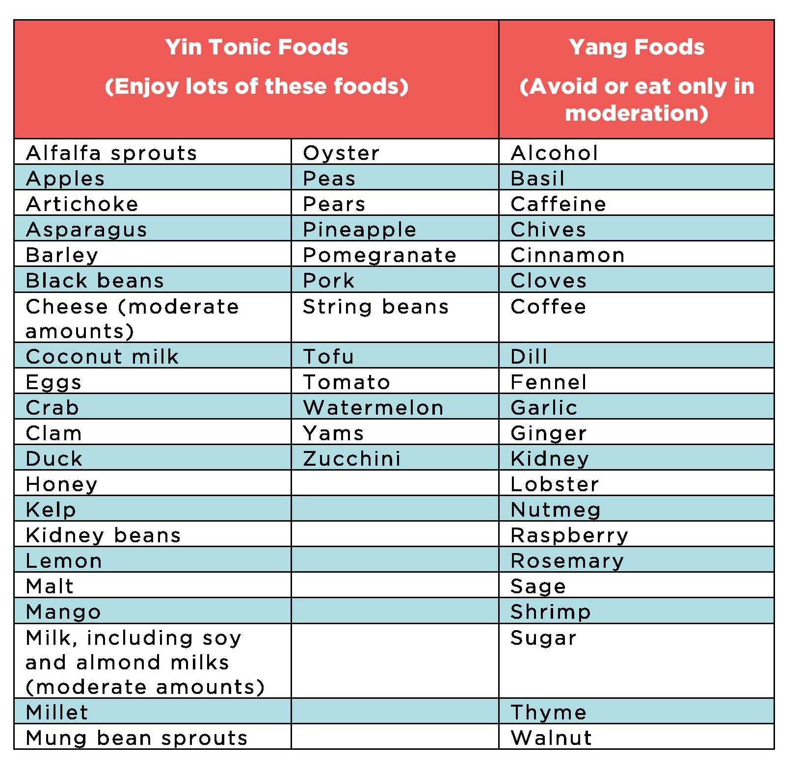 Yin foods