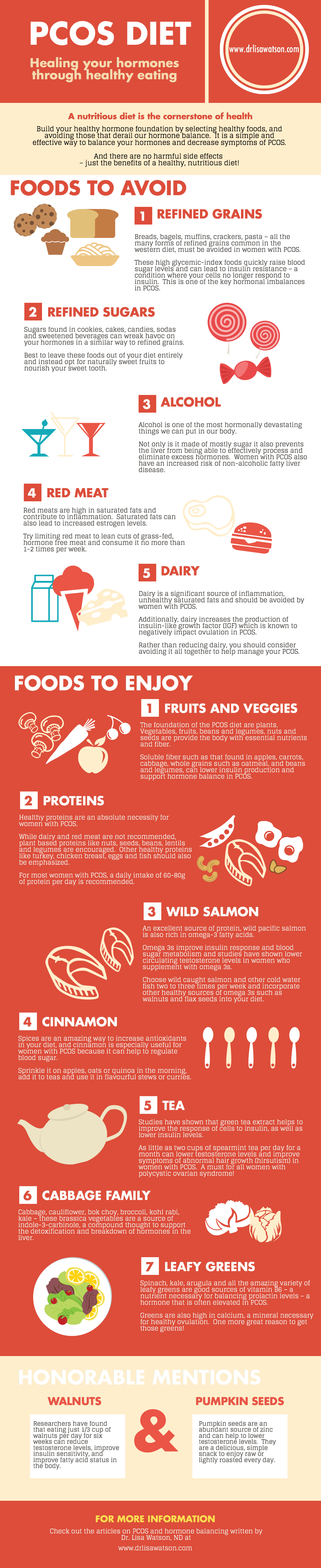 Gambar Infografis: Diet PCOS