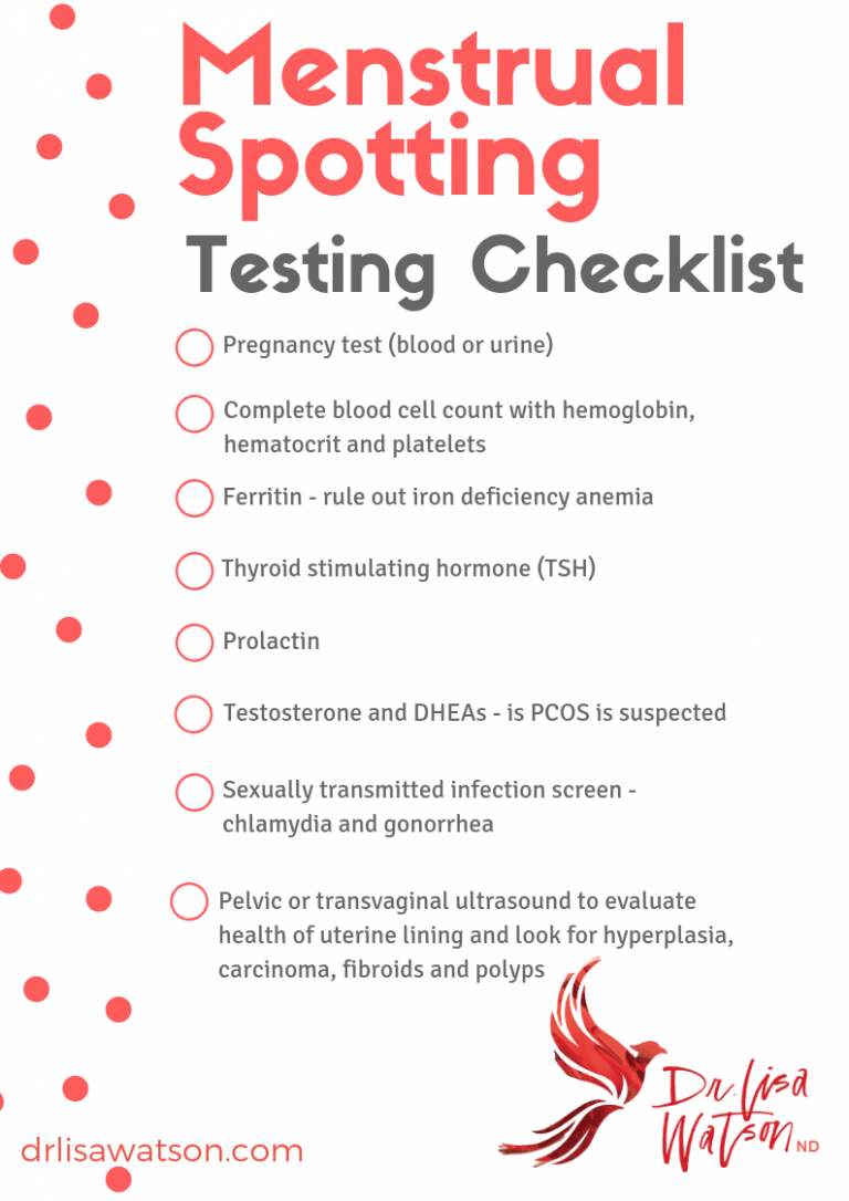 Understanding Spotting Between Periods Dr. Lisa Watson