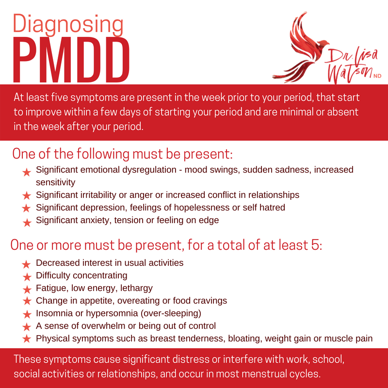 Pms Or Pmdd Dr Lisa Watson