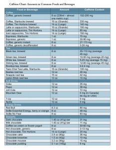 Caffeine in Pregnancy | Dr. Lisa Watson