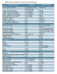 Caffeine in Pregnancy | Dr. Lisa Watson