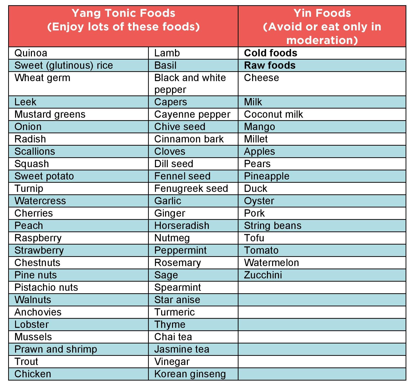 Ying Yang Food List