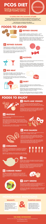 Pcos Diet: Infographic 