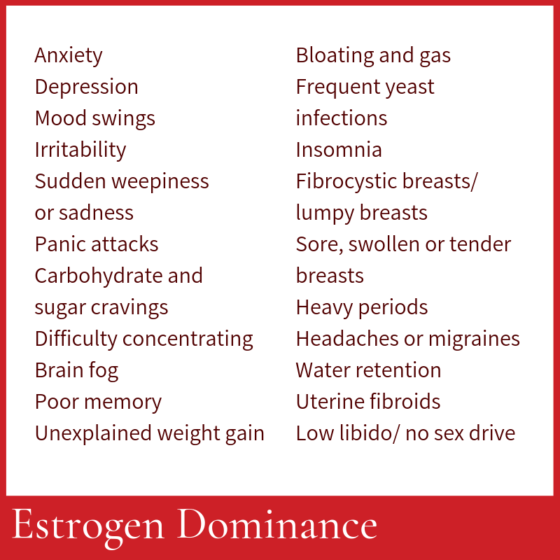 Symptoms of estrogen dominance