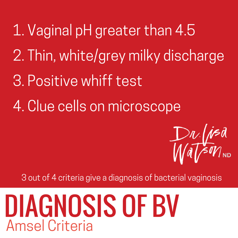 The PATH To Treating Bacterial Vaginosis BV | Dr. Lisa Watson