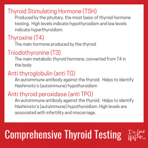 Comprehensive thyroid testing