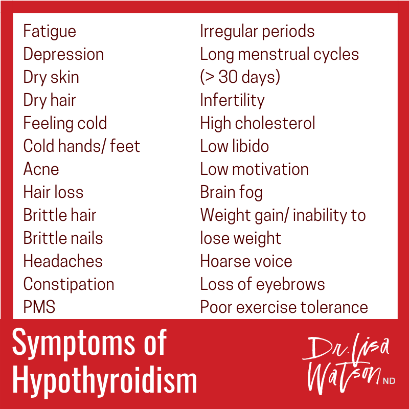 Thyroid Health in Perimenopause | Dr. Lisa Watson