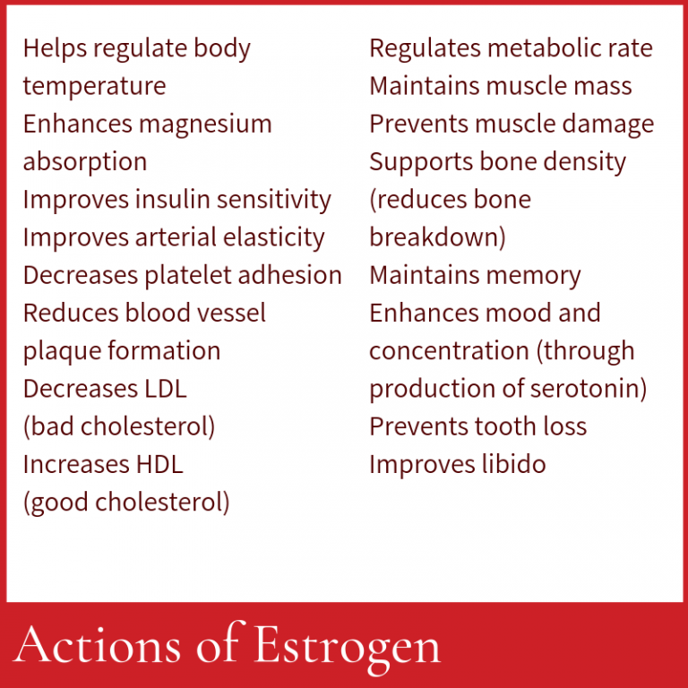 Women's Health, Hormones, and Alcohol Dr. Lisa Watson
