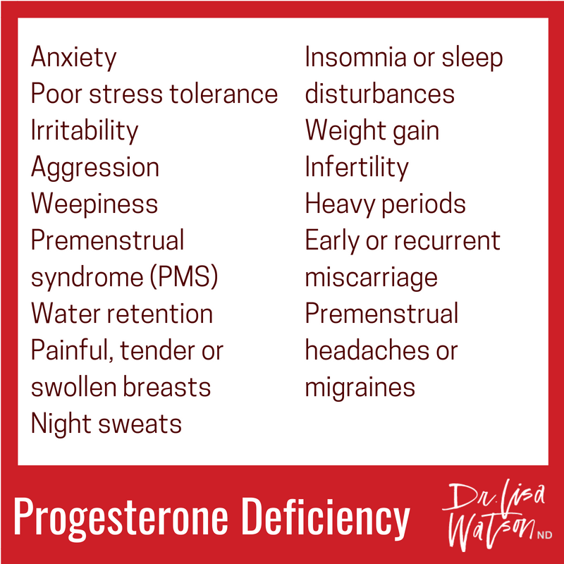 Symptoms of progesterone deficiency